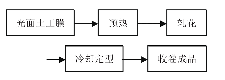 糙面土工膜